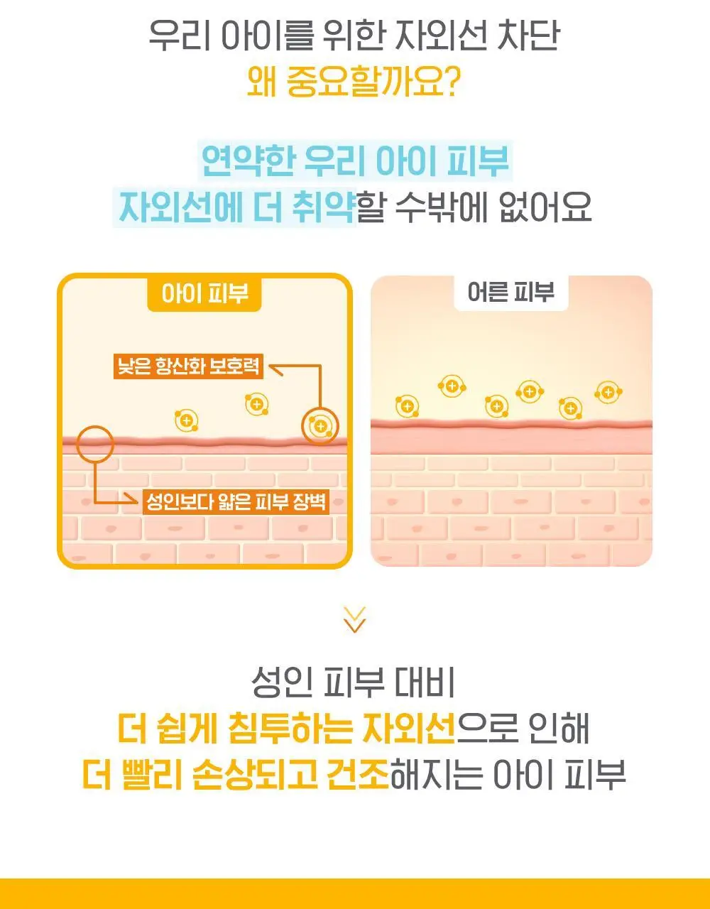 [키드 선크림]바이오더마 포토덤 페디아트릭스 레 SPF50+ 100ml 상세페이지 4